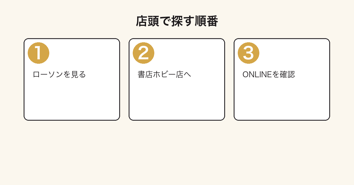 薬屋のひとりごと一番くじを店頭で探す順番の図