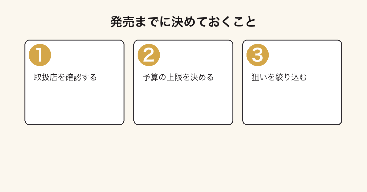 一番くじ劇場版薬屋のひとりごとの発売までに準備することの図