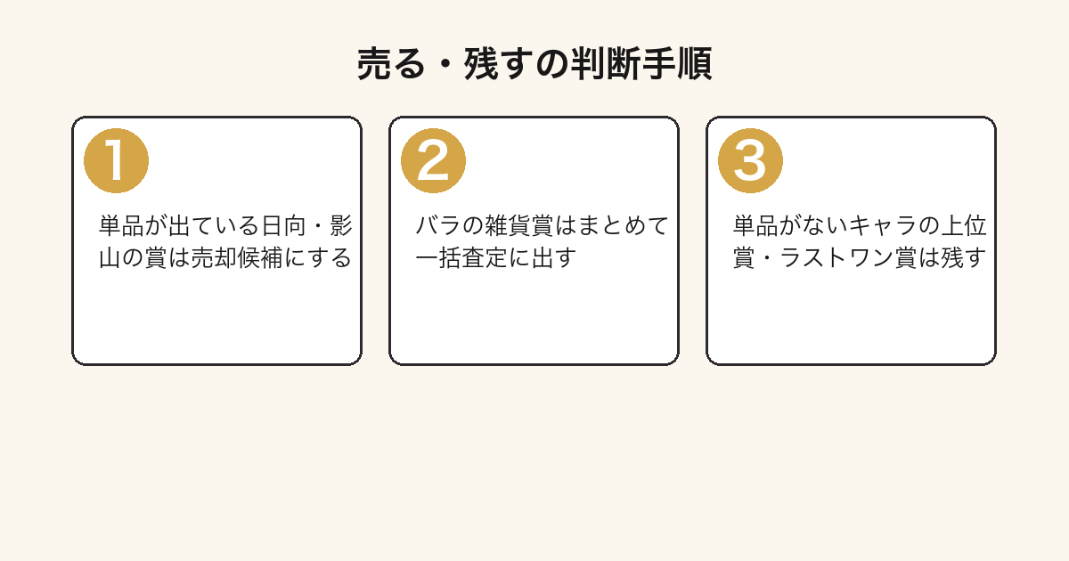 一番くじ ハイキュー!!の景品を売るか残すか判断する3ステップの図