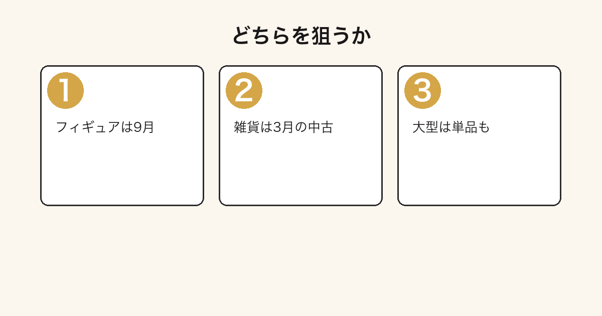 2026年のプリキュア一番くじ2弾のどちらを狙うか判断する手順の図
