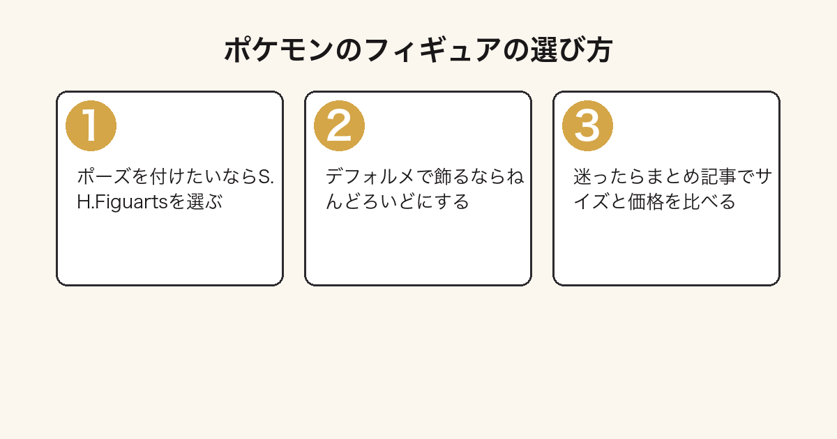 ポケモンのフィギュアを目的別に選ぶ3ステップの図