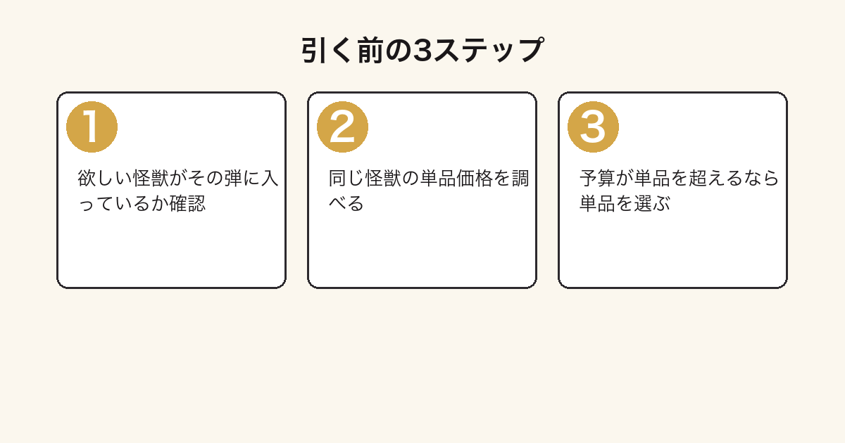 一番くじ ゴジラを引く前に確認する3ステップの図
