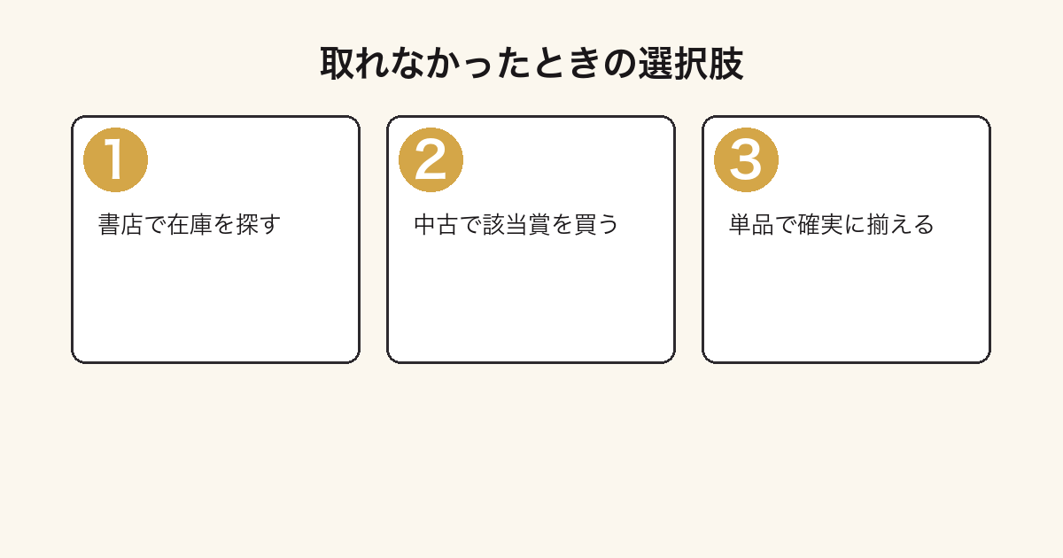 一番くじダンダダン第4弾で取れなかった賞を手に入れる手順の図