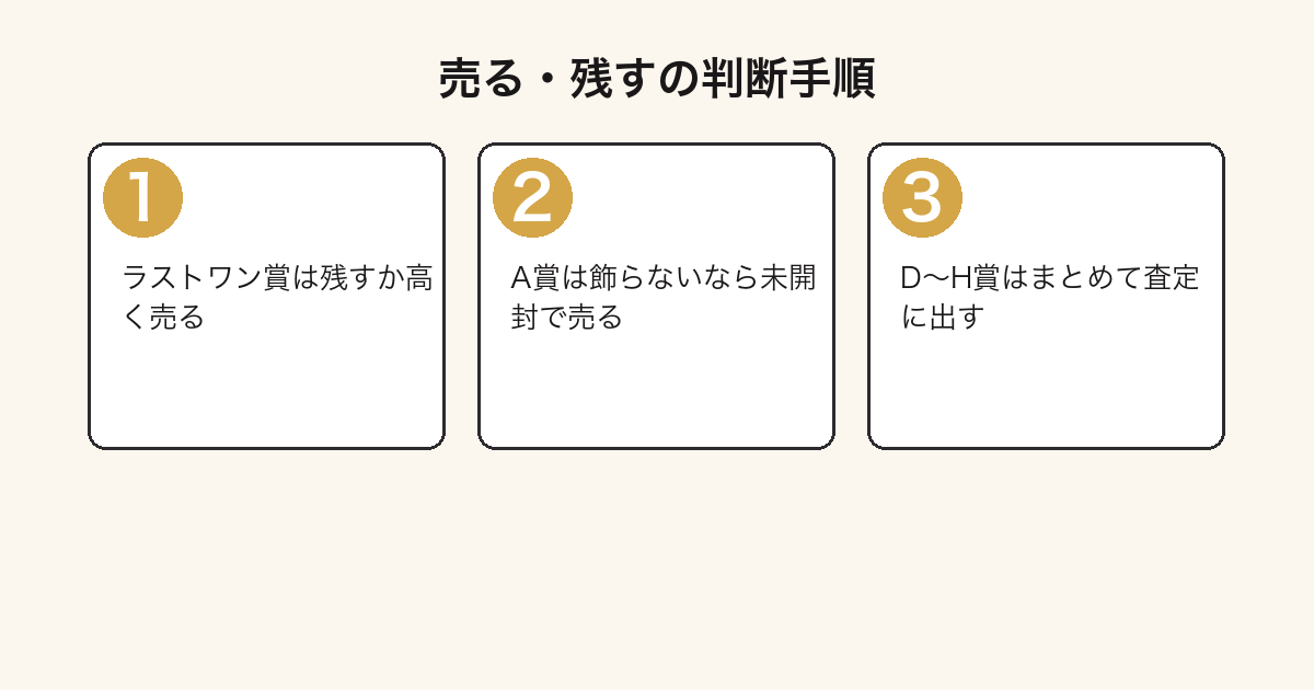 一番くじ モンハンの景品を売るか残すか判断する3ステップの図