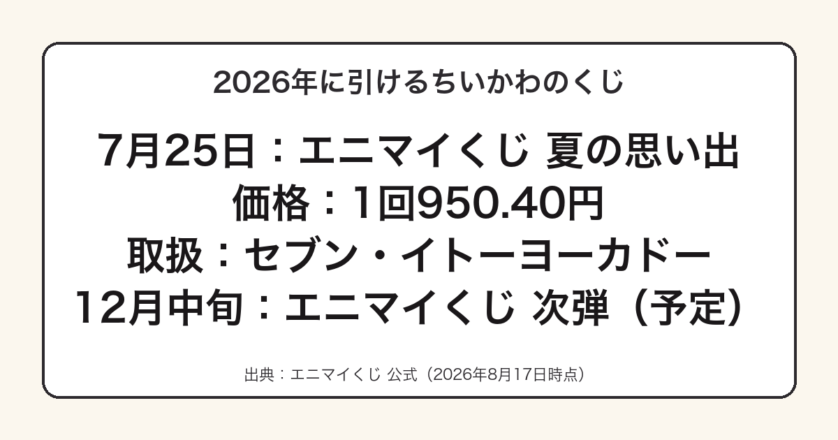 2026年に発売されたちいかわのくじの情報をまとめた図