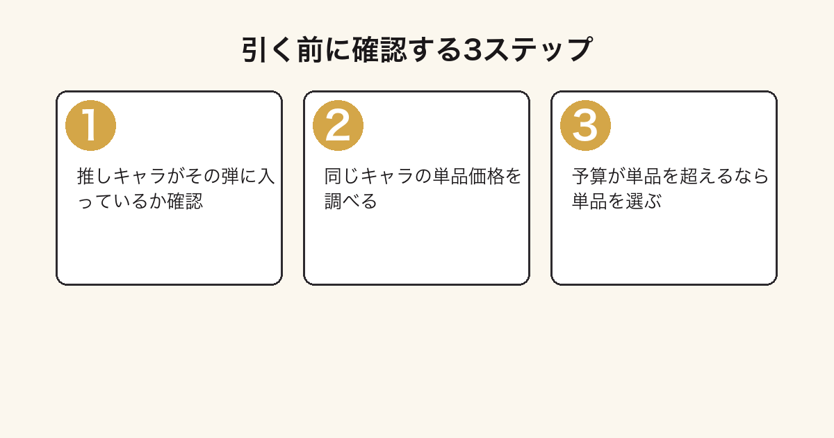 サンリオ当りくじを引く前に確認する3ステップの図