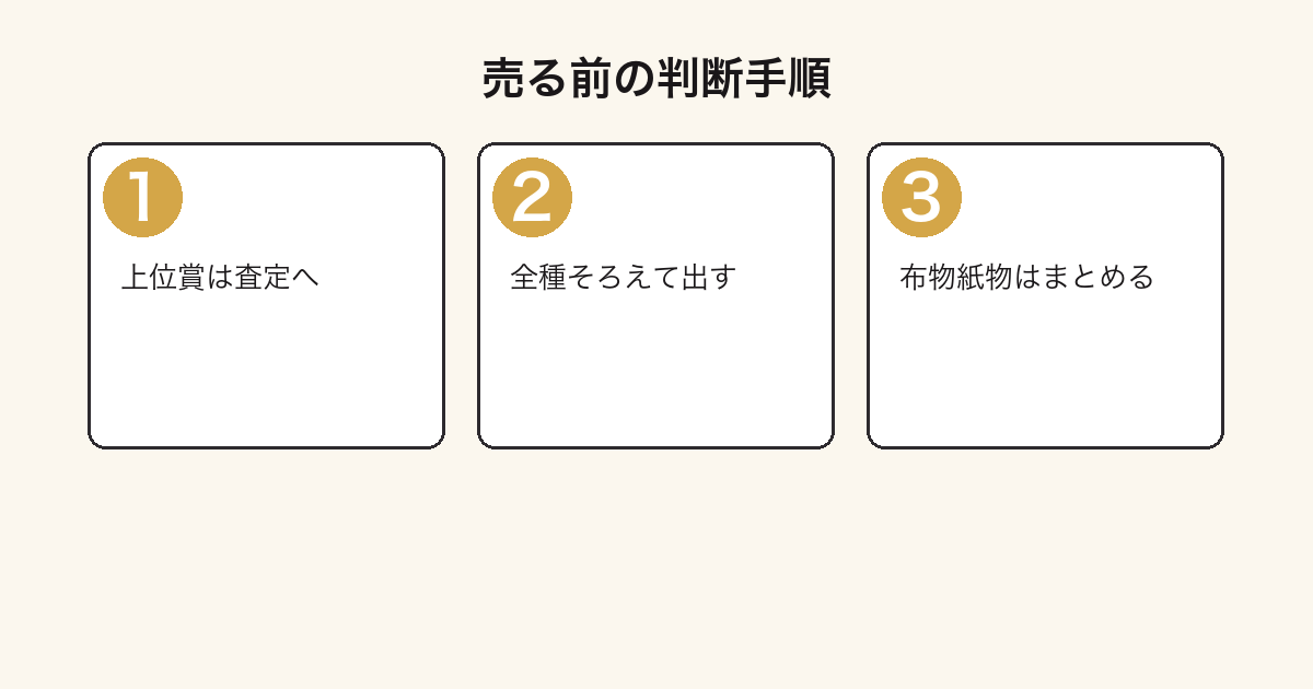 ダンダダン一番くじの景品を売るか残すか判断する手順の図