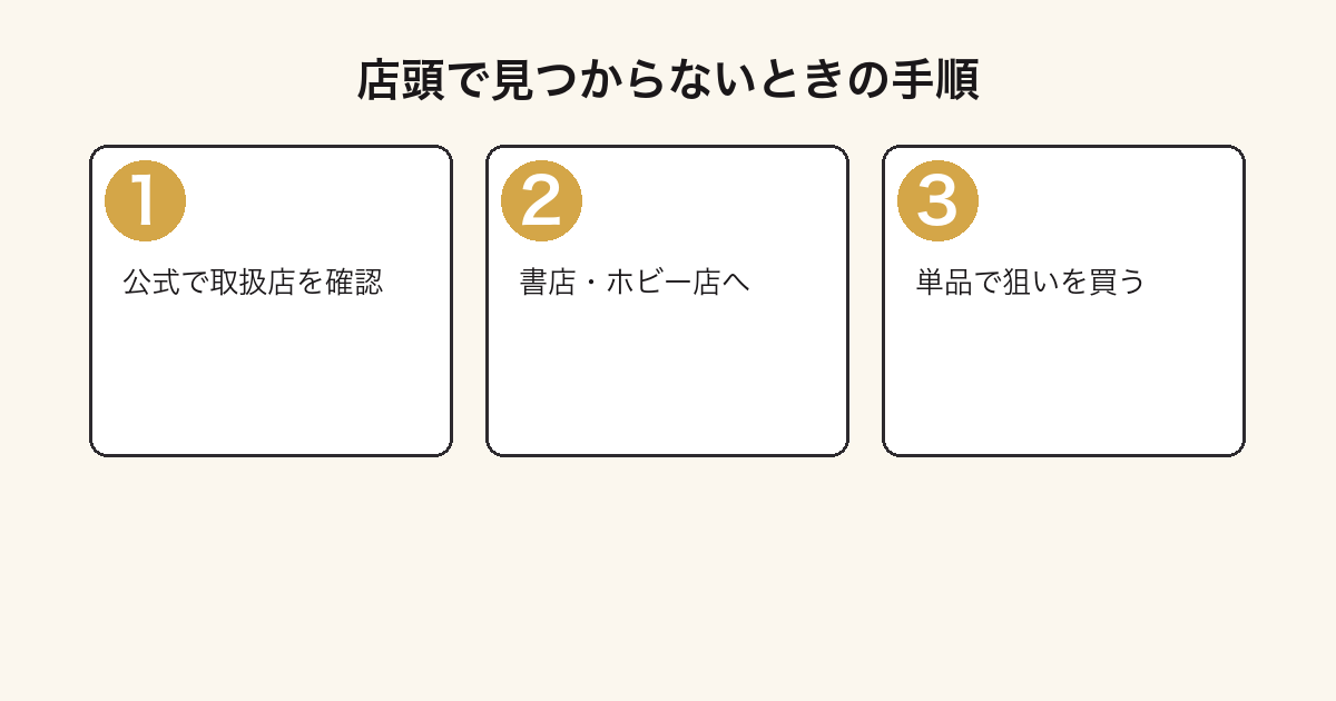フリーレンのくじが店頭で見つからないときの探し方の手順図