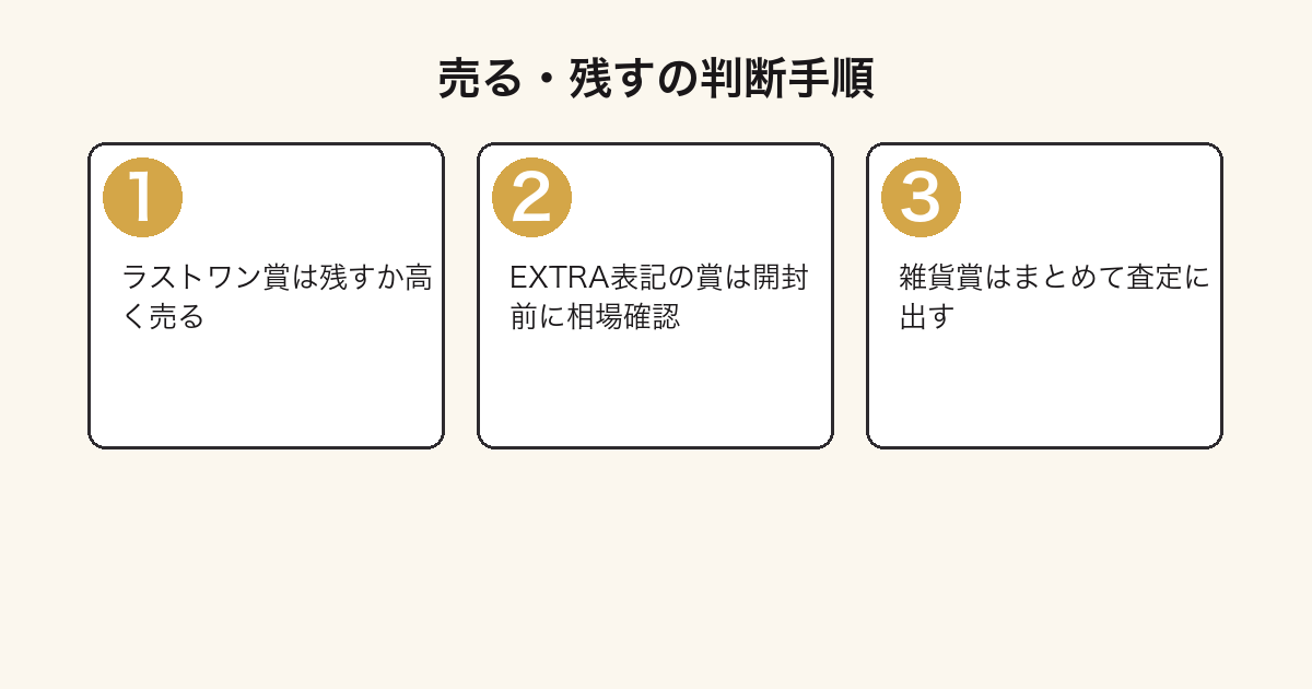 一番くじ キングダムの景品を売るか残すか判断する3ステップの図