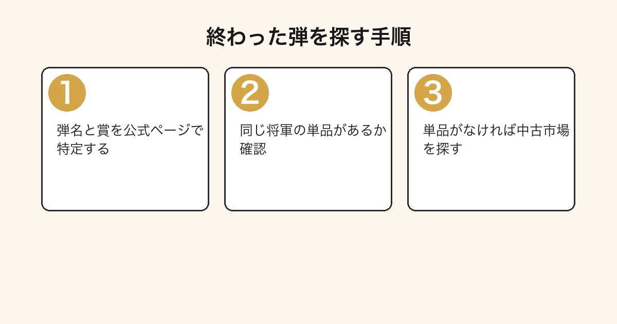 一番くじ キングダムの終了した弾の景品を探す3ステップの図