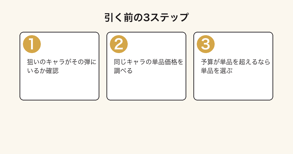 一番くじ トイストーリーを引く前に確認する3ステップの図
