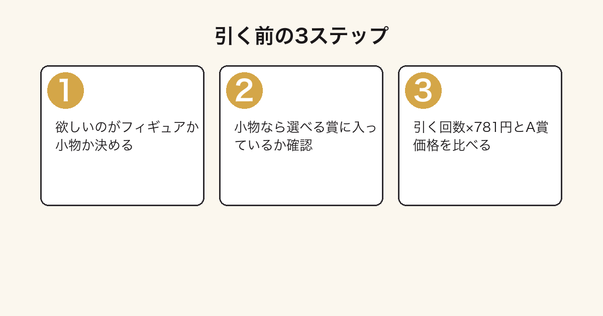 一番くじ トイストーリー5を引く前に確認する3ステップの図