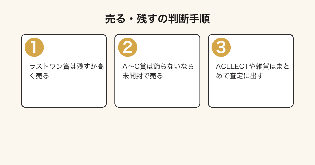 一番くじ ゴジラの景品を売るか残すか判断する3ステップの図
