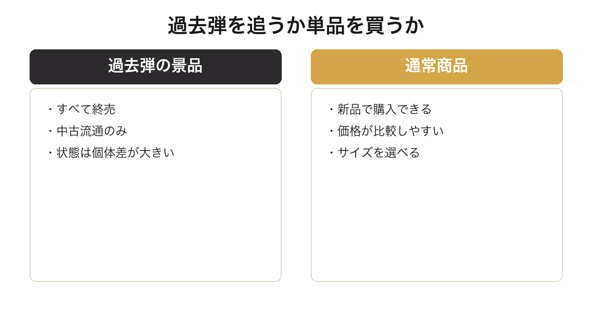 ちいかわ一番くじの過去弾と通常商品を比較した図