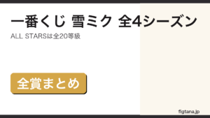 一番くじ 雪ミク全4シーズンの全賞ラインナップを解説するアイキャッチ画像