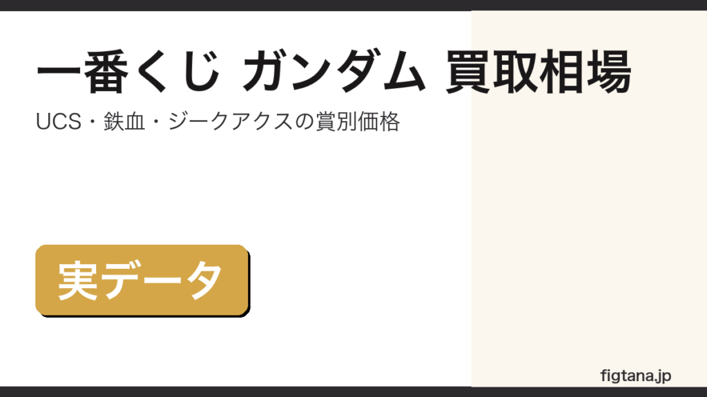 一番くじ ガンダムの賞別買取相場を解説するアイキャッチ画像