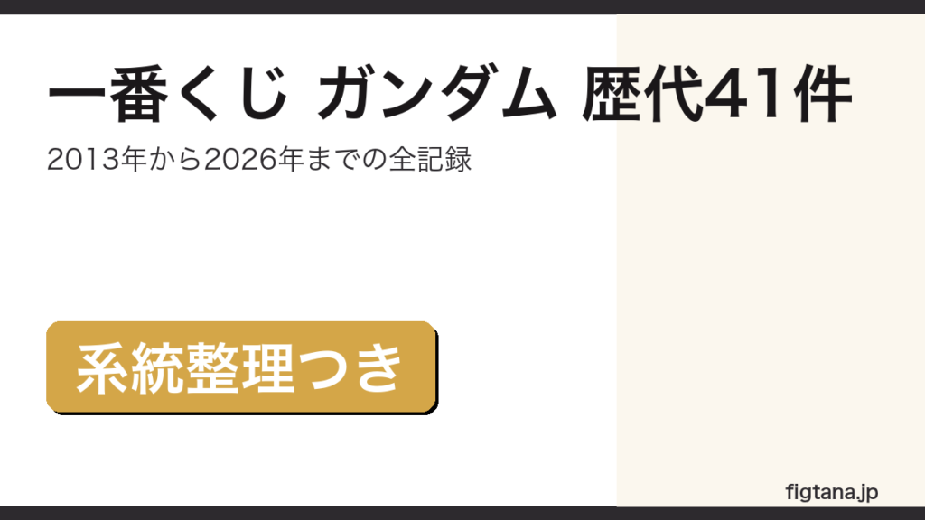一番くじ ガンダムの歴代41件と系統をまとめたアイキャッチ画像