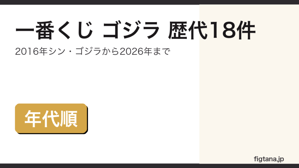 一番くじ ゴジラの歴代18件を年代順にまとめたアイキャッチ画像