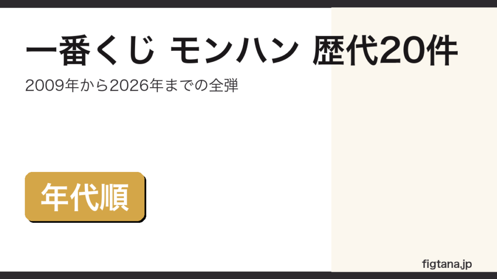 一番くじ モンハンの歴代20件を年代順にまとめたアイキャッチ画像