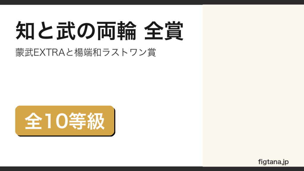 一番くじ キングダム 知と武の両輪の全賞を解説するアイキャッチ画像