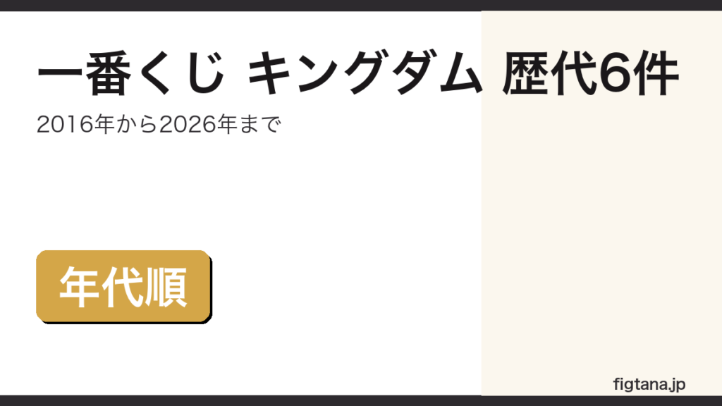 一番くじ キングダムの歴代6件を年代順にまとめたアイキャッチ画像