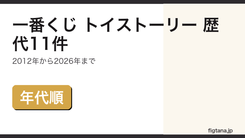 一番くじ トイストーリーの歴代11件を年代順にまとめたアイキャッチ画像