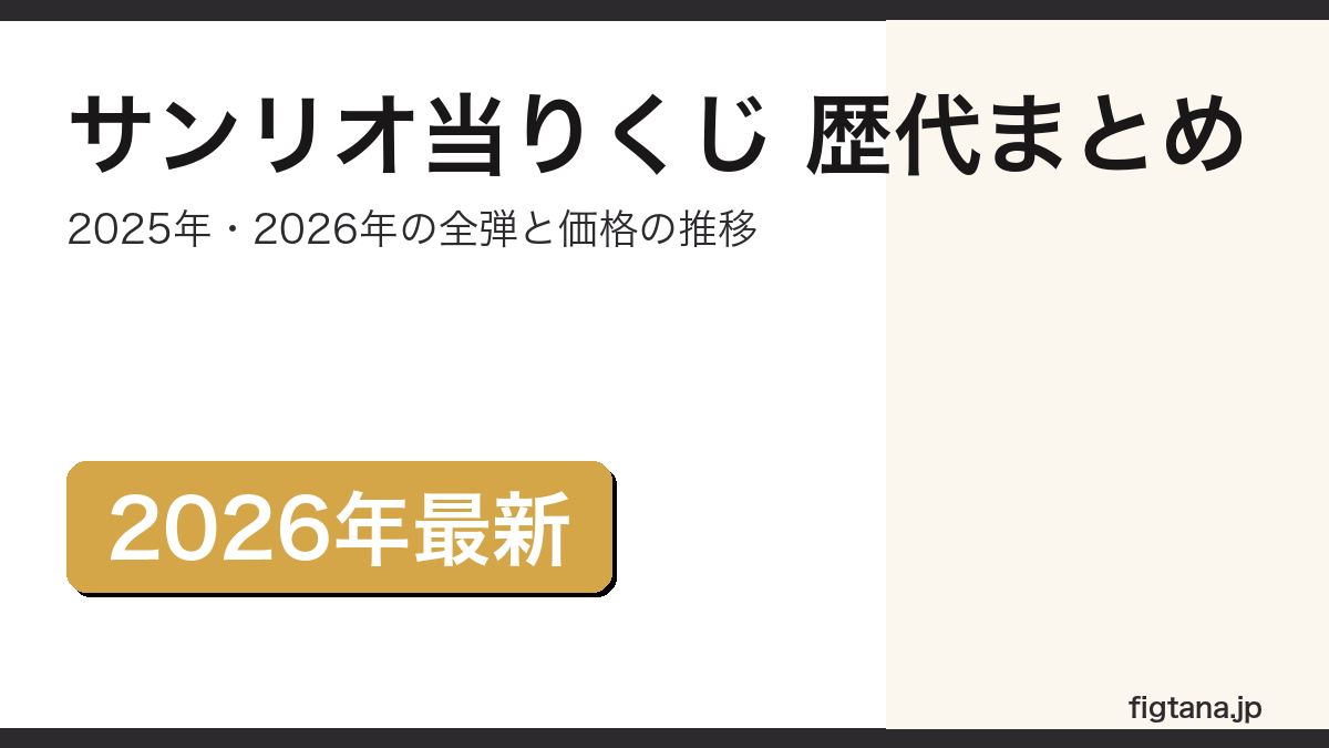 サンリオ当りくじの歴代の弾と価格推移をまとめたアイキャッチ画像