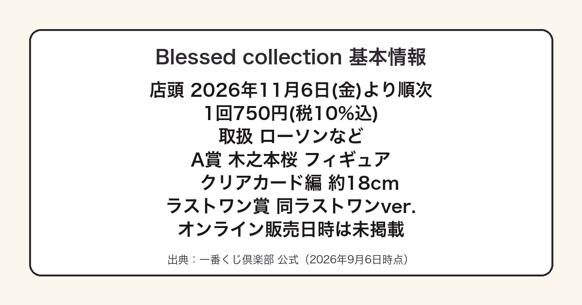 一番くじカードキャプターさくらBlessed collectionの発売日と取扱店をまとめた図