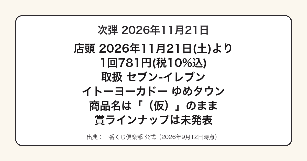 一番くじたまごっち次弾の発売日と価格をまとめた図