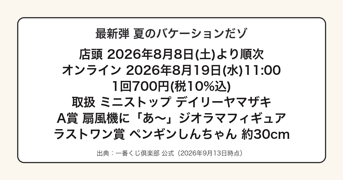 一番くじクレヨンしんちゃん夏のバケーションだゾの発売日と価格をまとめた図