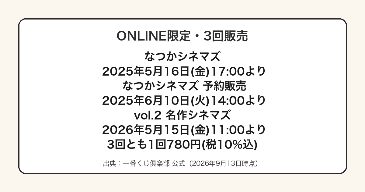 劇場版クレヨンしんちゃん一番くじの販売時期と価格をまとめた図