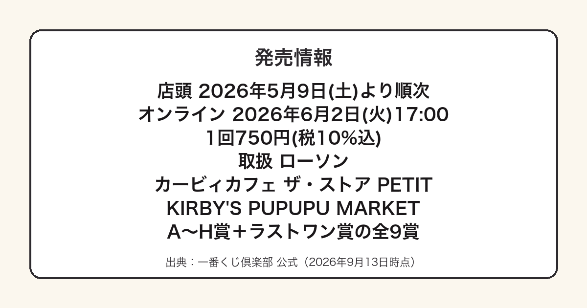 一番くじ星のカービィPUPUPU GOURMETの発売日と取扱店をまとめた図