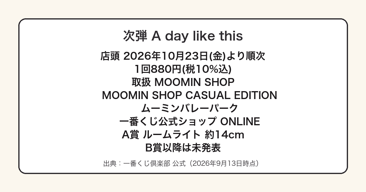 一番くじムーミン次弾A day like thisの発売日と取扱店をまとめた図