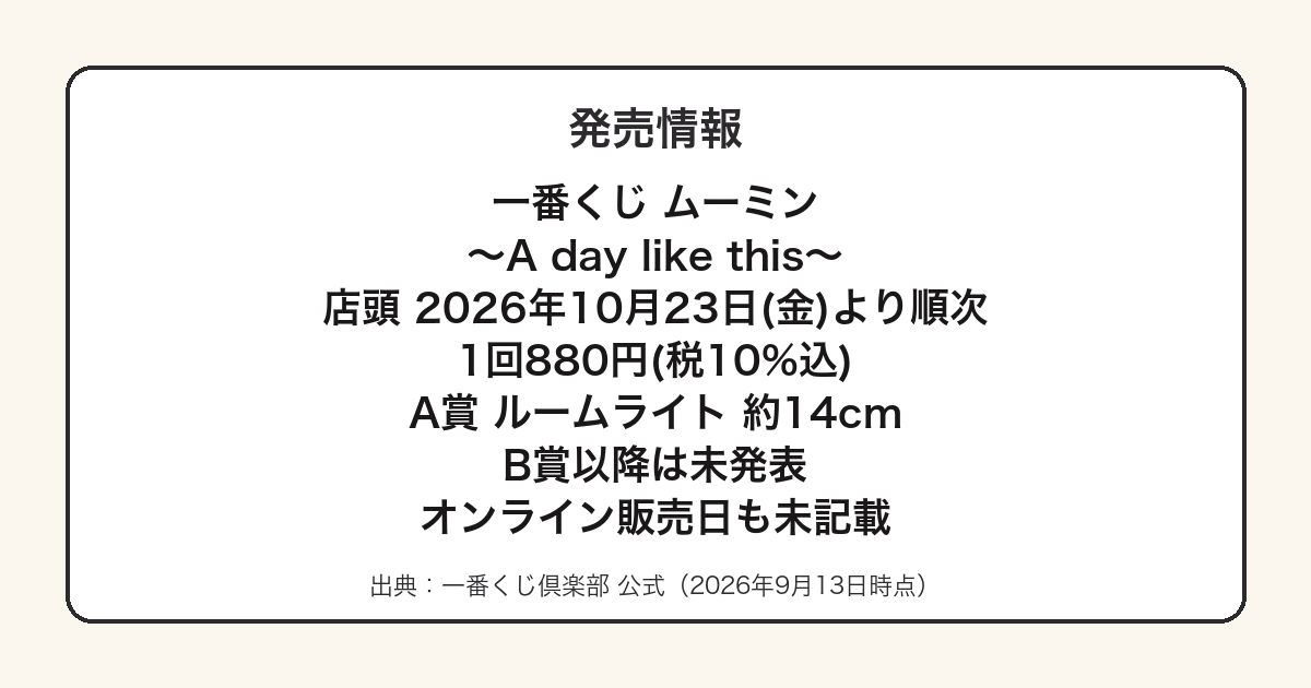 2026年の一番くじムーミンの発売日と価格をまとめた図
