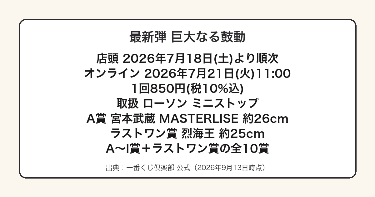 一番くじ刃牙 巨大なる鼓動の発売日と価格をまとめた図