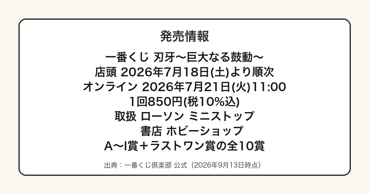 一番くじ刃牙 巨大なる鼓動の発売日と取扱店をまとめた図