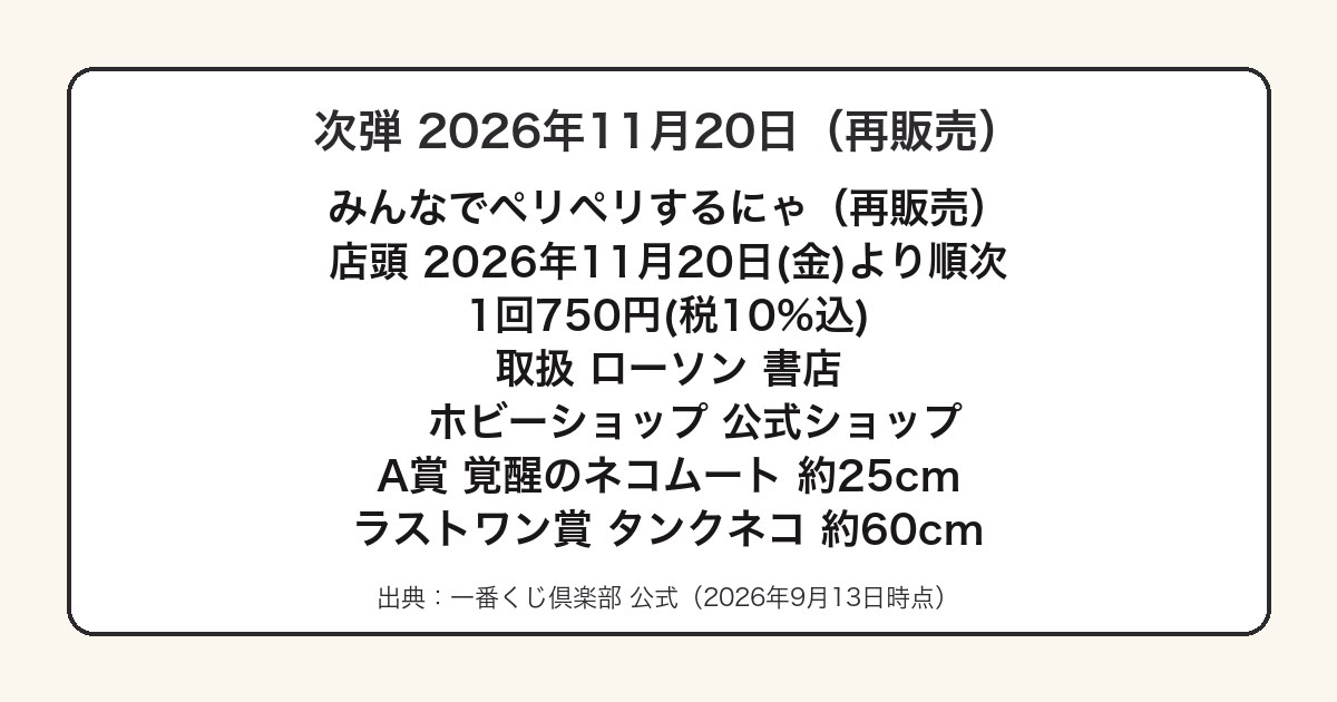 一番くじにゃんこ大戦争の再販売弾の発売日と価格をまとめた図