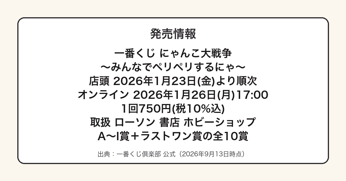 一番くじにゃんこ大戦争ペリペリ弾の発売日と取扱店をまとめた図