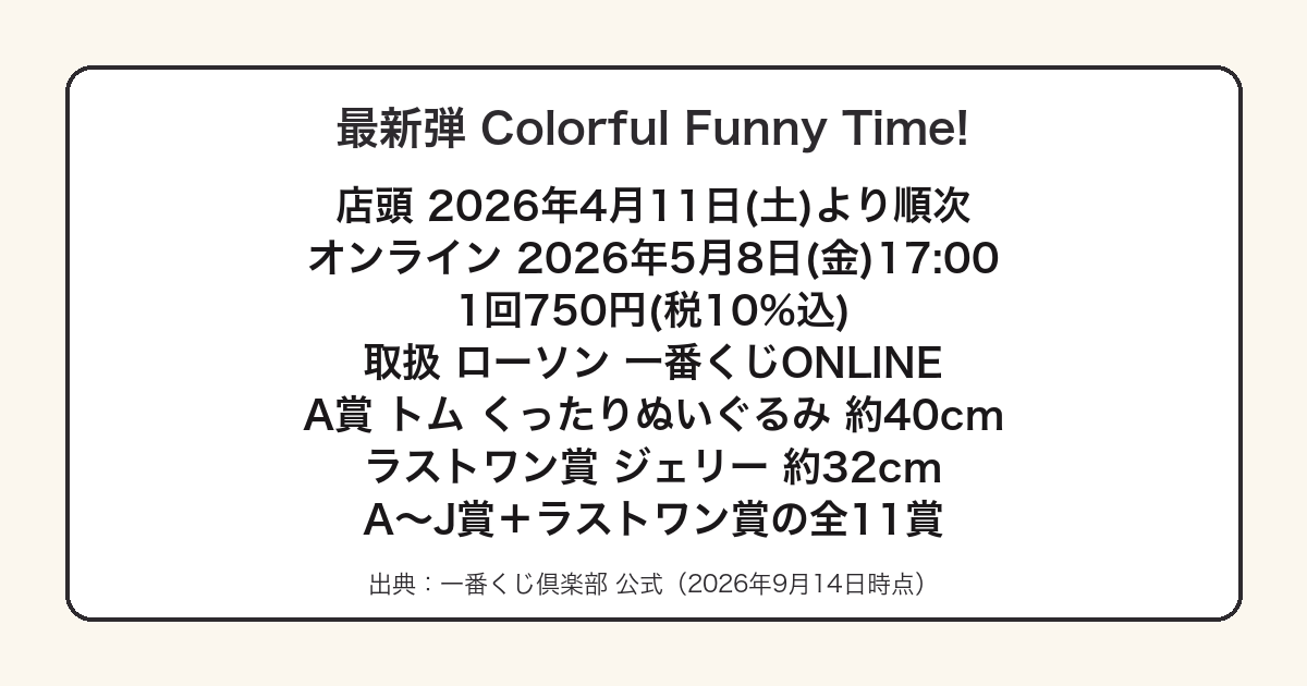 一番くじトムとジェリー Colorful Funny Time!の発売日と価格をまとめた図