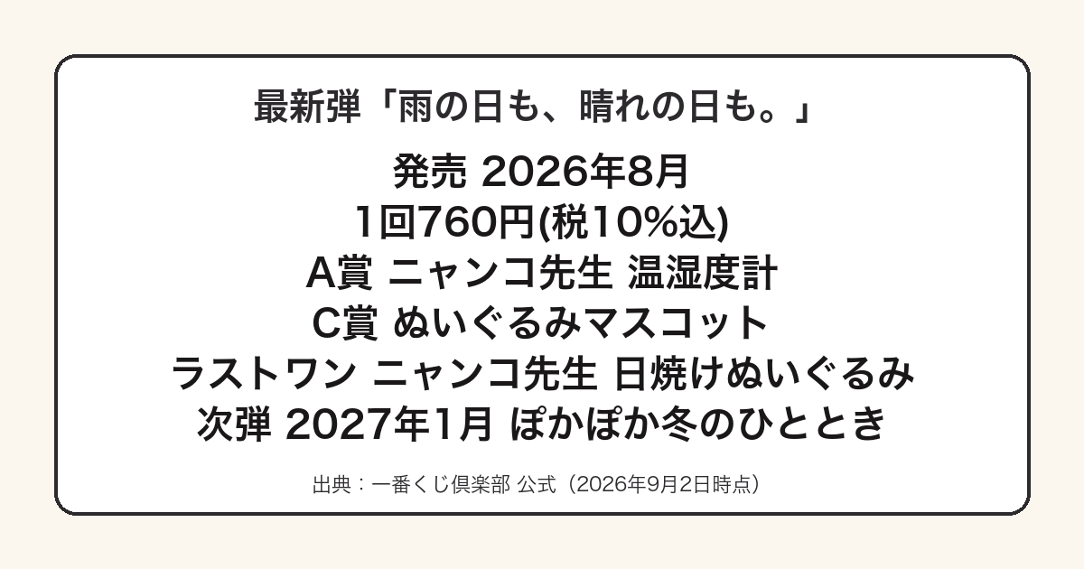 夏目友人帳一番くじ最新弾の全賞と価格をまとめた図