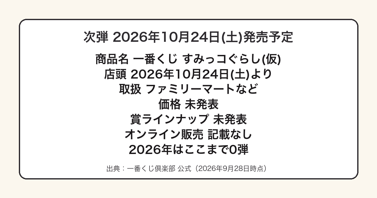 一番くじすみっコぐらしの次弾が2026年10月24日発売予定であることをまとめた図