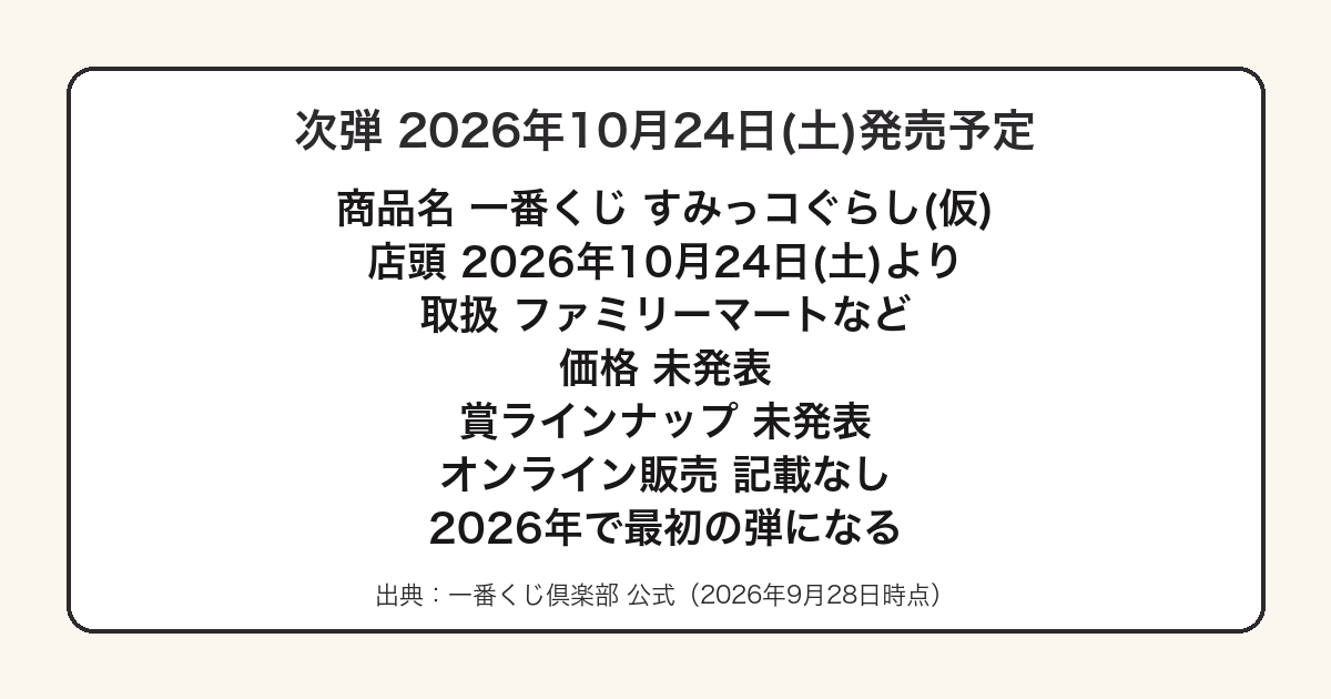 2026年10月24日発売予定の一番くじすみっコぐらしの告知内容をまとめた図