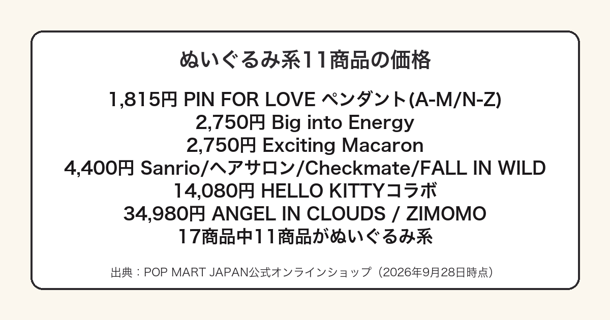 ラブブのぬいぐるみ11商品の定価をまとめた図