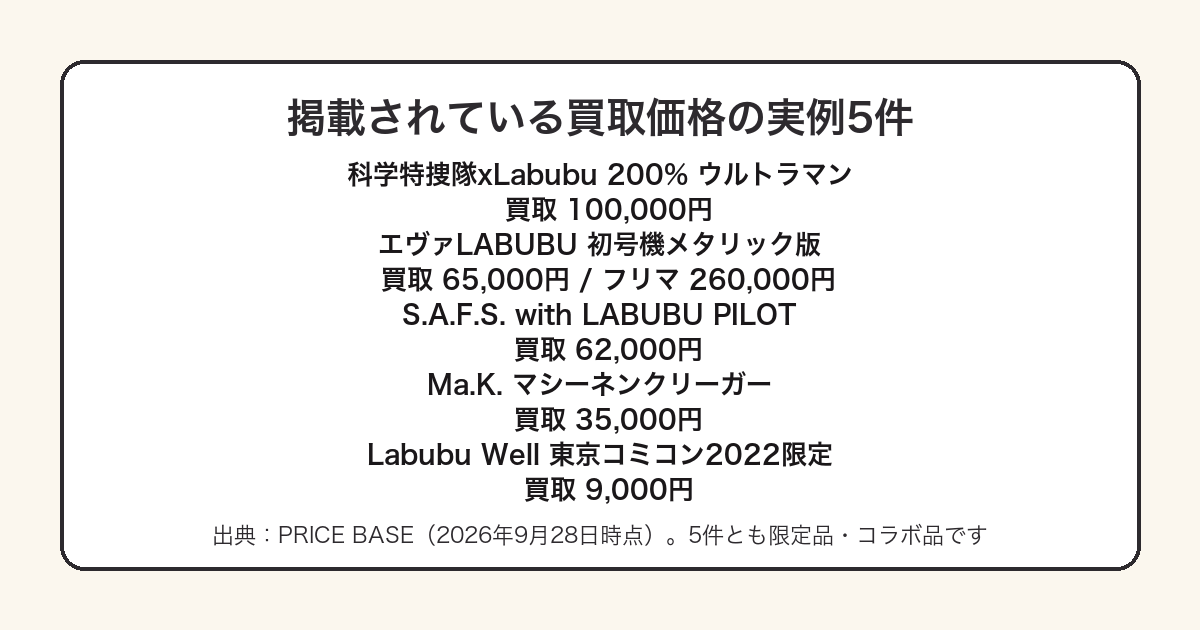 ラブブの買取価格の実例5件をまとめた図