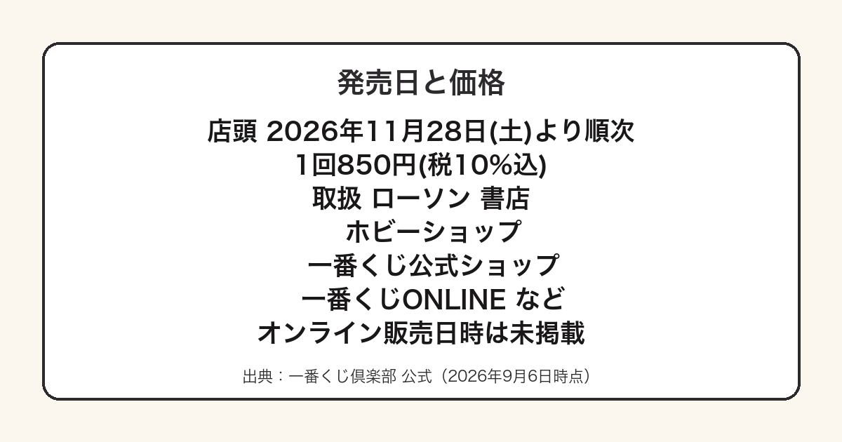 一番くじペルソナ30th ANNIVERSARYの発売日と取扱店をまとめた図