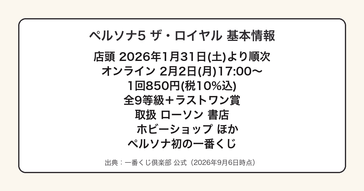 一番くじペルソナ5 ザ・ロイヤル 全ラインナップ｜A賞主人公とラスト