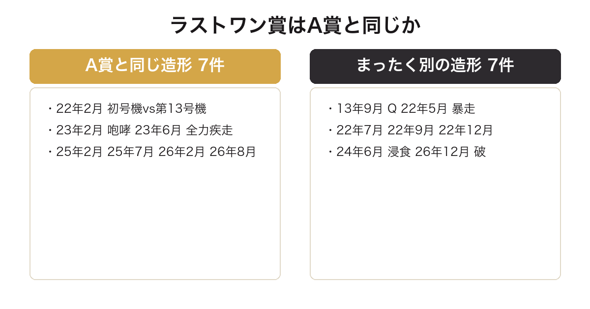エヴァ一番くじのラストワン賞がA賞と同じ弾と別の弾を比較した図
