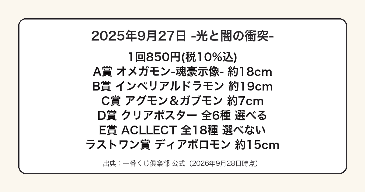 一番くじデジモン光と闇の衝突の全賞ラインナップをまとめた図