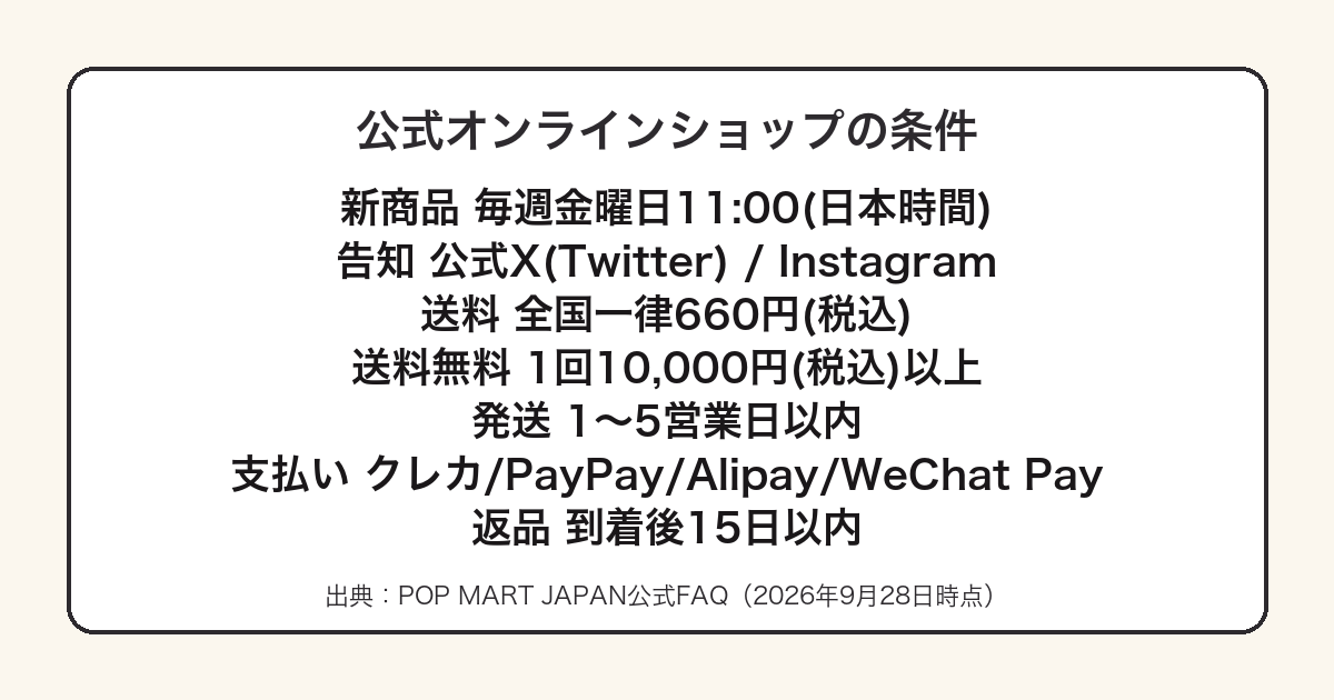 POP MART公式オンラインショップの購入条件をまとめた図