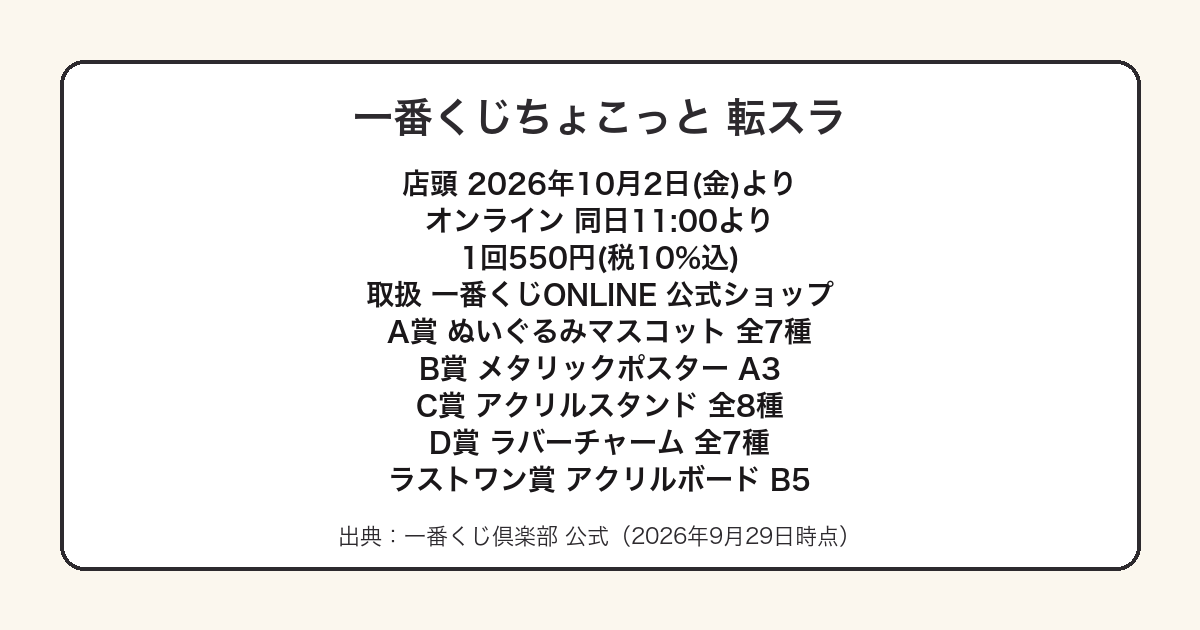 一番くじちょこっと転生したらスライムだった件の発売情報と全賞をまとめた図
